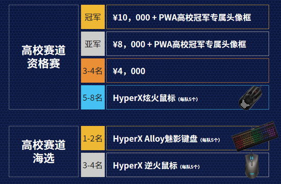 2023年顶尖电竞赛事即将在中国香港盛大开启